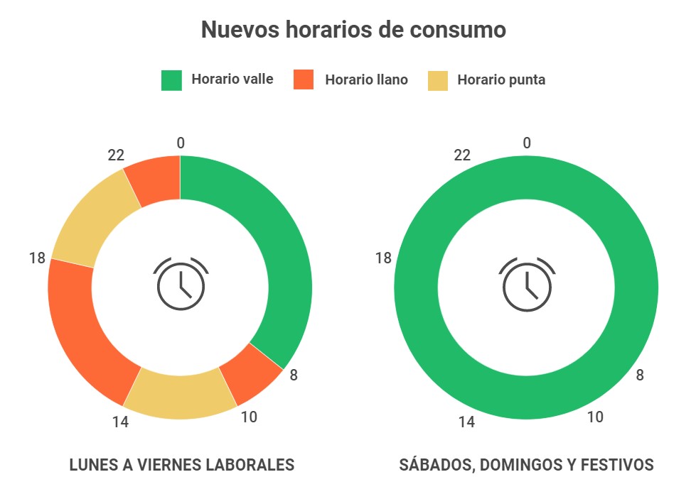 horario-tarifa luz horarios tarifa luz