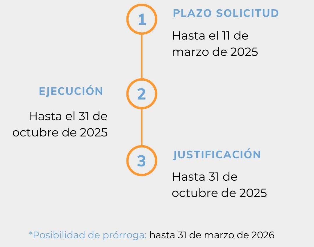 Ayudas auditorías energéticas